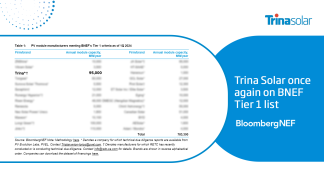 Trina solar once again on BNEF tier 1 list for Q1 2024