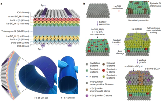 Even thinner than A4 paper! Nature publishes the latest achievements of LONGi Crystalline Silicon Heterojunction Solar Cells
