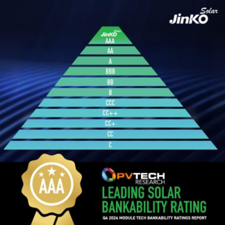 JinkoSolar Once Again Achieves AAA Rating in PV Tech Q4 2024 Bankability Report, Leading Global PV Innovation